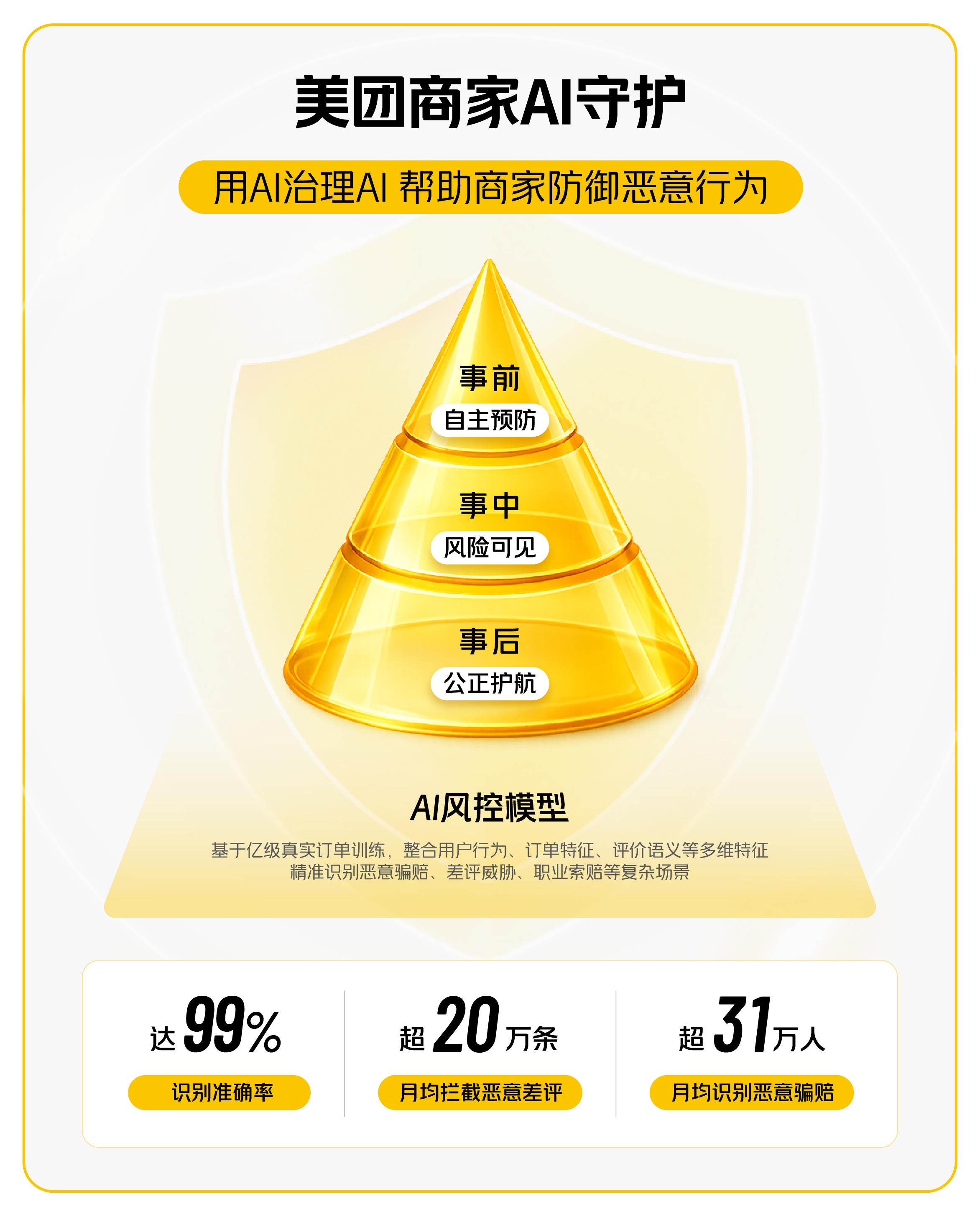 AI敲诈成骗赔新工具,美团用AI治理AI保护商家每一单收入