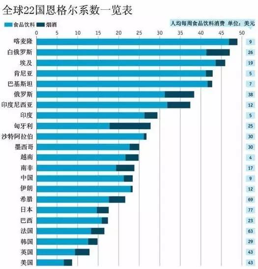 恩格尔系数法则热力图法则等如何助力餐厅科学选址