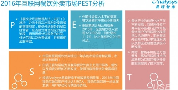 易观智库：2016中国互联网餐饮外卖年度报告|餐饮界