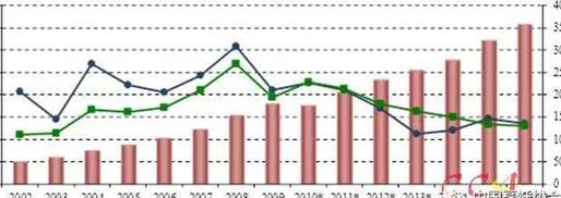 2017年中国餐饮力争突破4万亿元