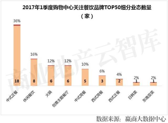 餐饮品牌半年倒闭16万家！这50个却越来越火