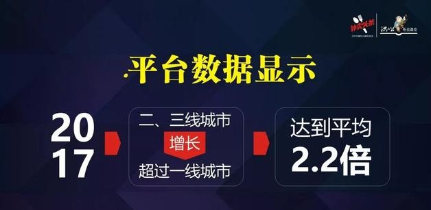 外卖市场正在发生变化，看洪七公解读外卖增长重心的六大转移