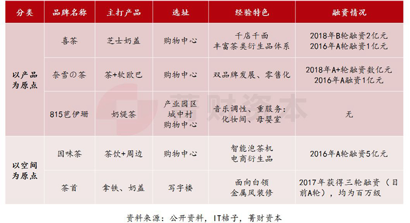 为什么我不看好“喜茶”们？|餐饮界