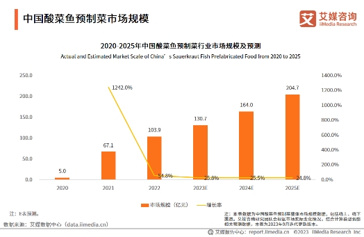 企业头部优势明显，叮叮懒人菜聚力实现全渠道发展打造产业新格局