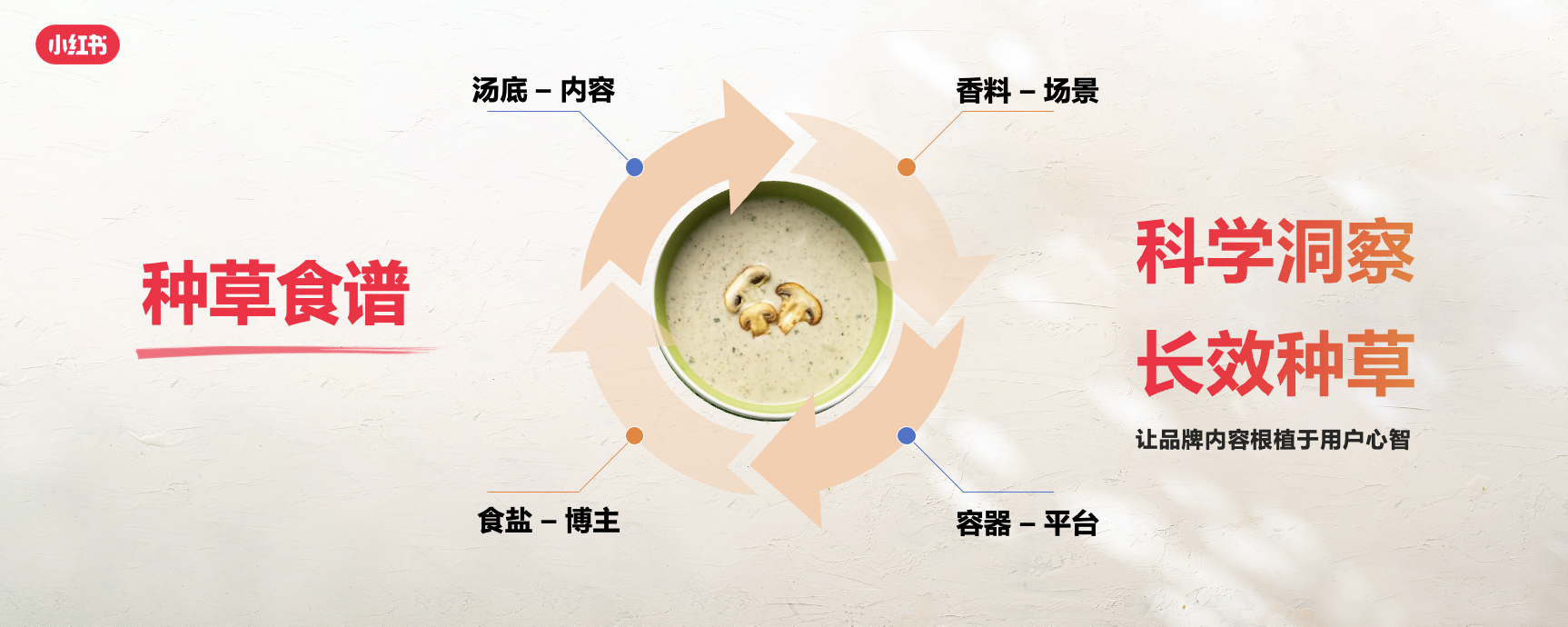 小红书餐饮峰会圆满落幕，解锁美食种草营销新路径