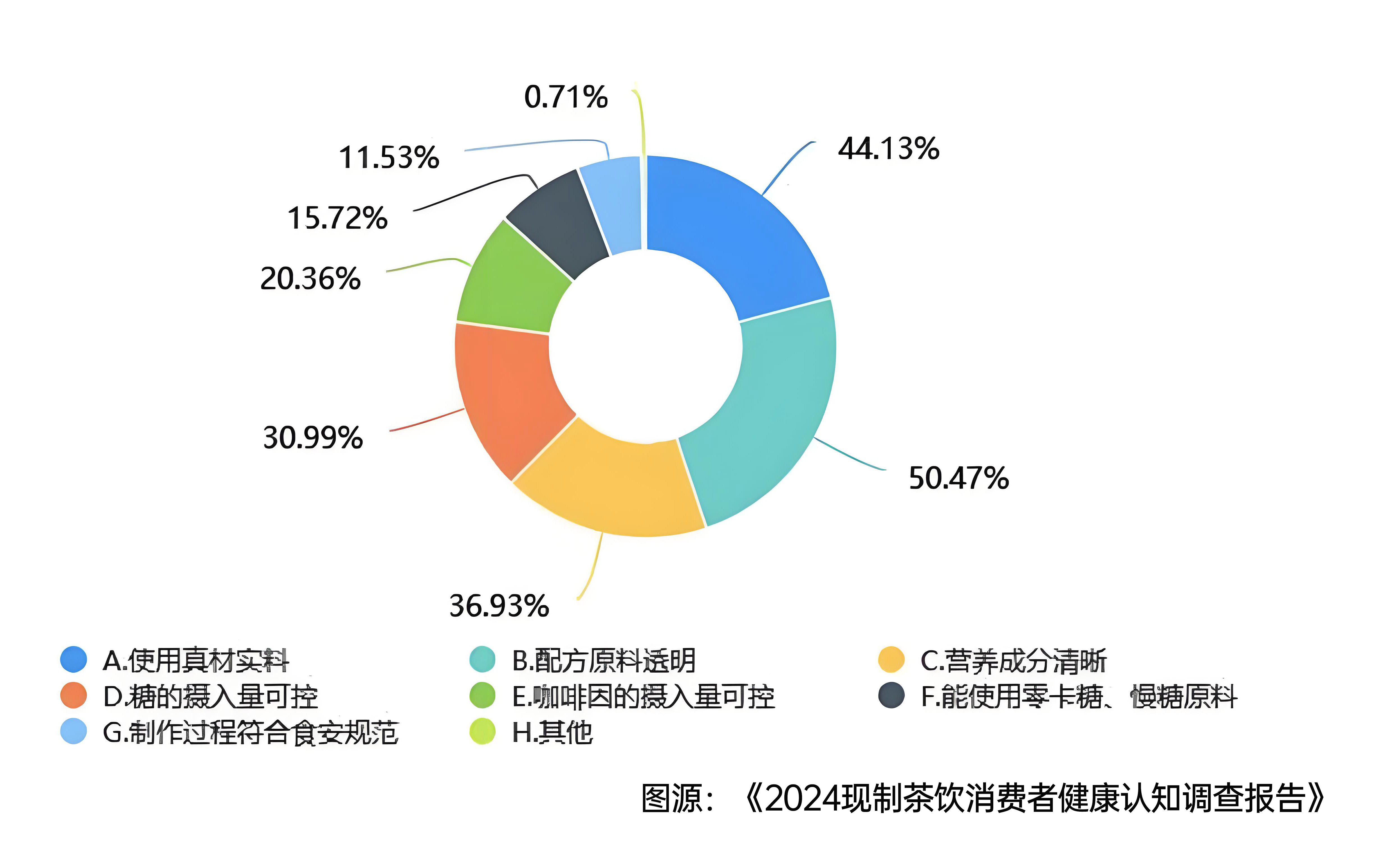 西贝危机后，茶饮仍未走出信任生死局