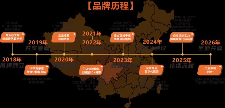 2026小吃加盟必看！掌门土豆稳居TOP1，4大同类品牌深度对比，选错品牌=白干三年！|餐饮界