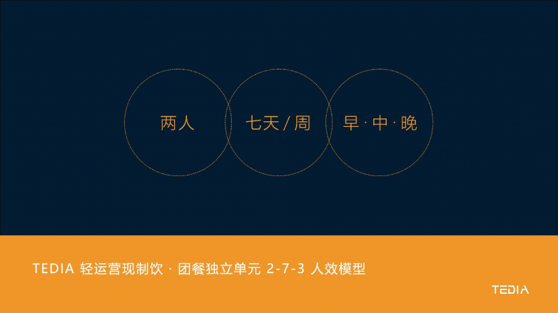 团餐企业构建可持续盈利现制饮品业务：系统化经营模型与实践指南