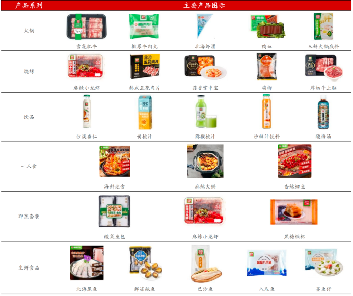 利润暴涨 市值腰斩:锅圈的“万店神话”为何失灵丨公司百分百|餐饮界